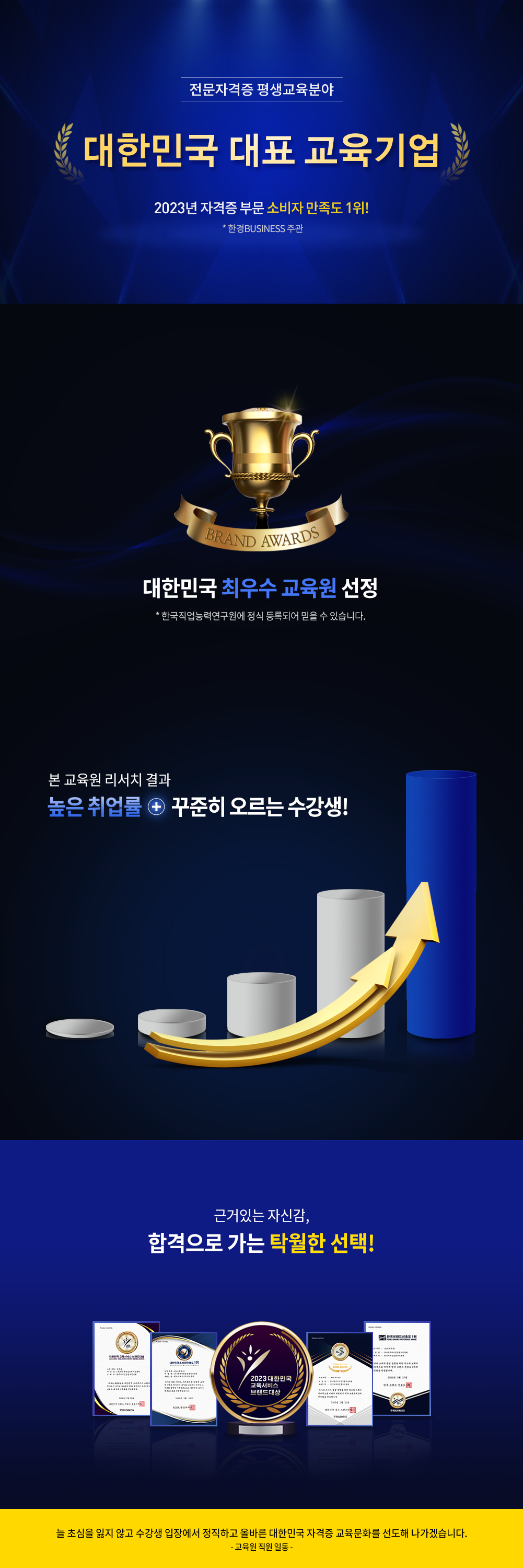 조직도