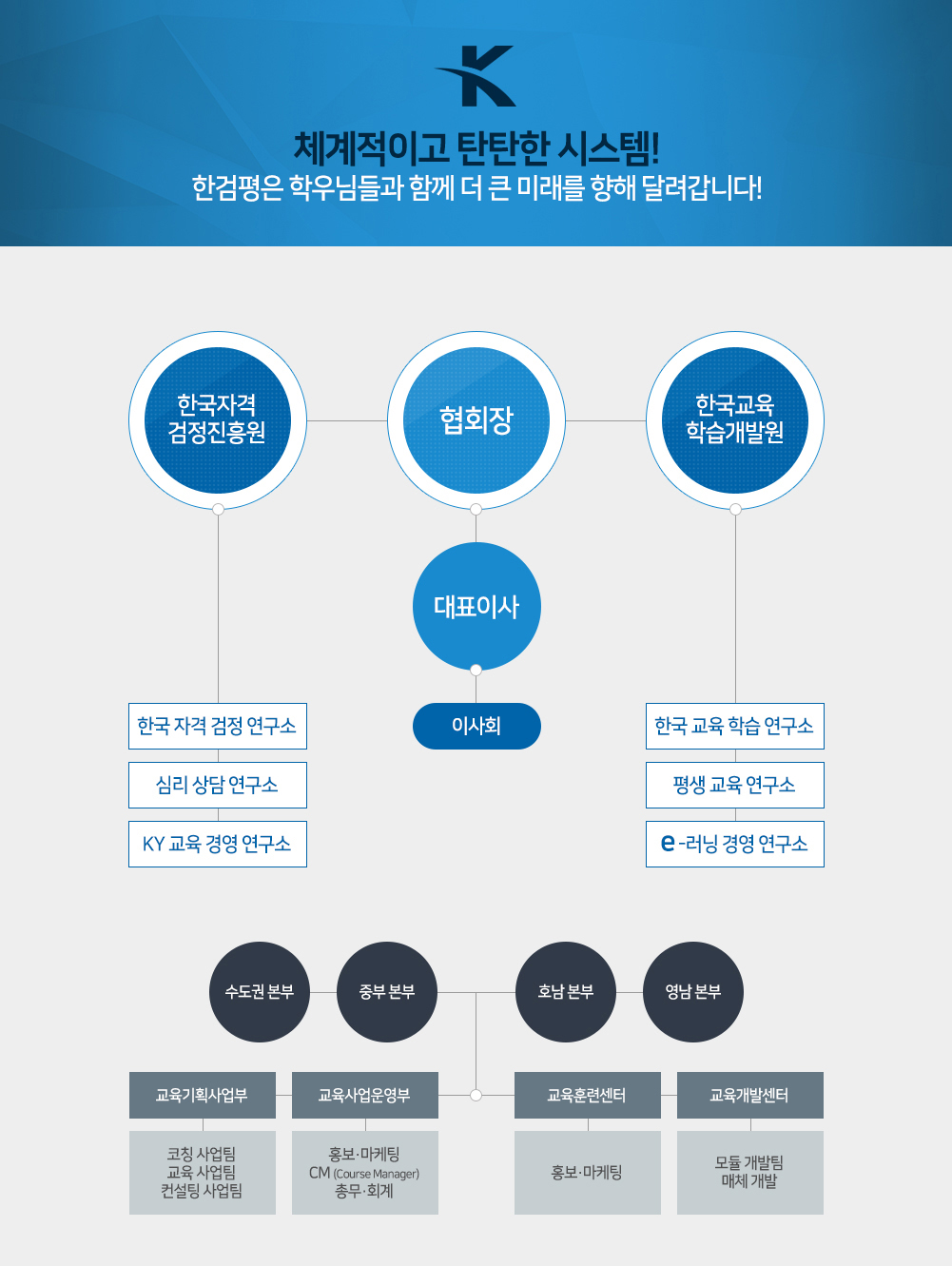 조직도